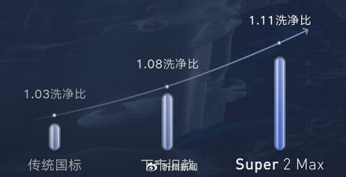 2024年装修,租房党都在用什么洗衣机?云米电器好用不?