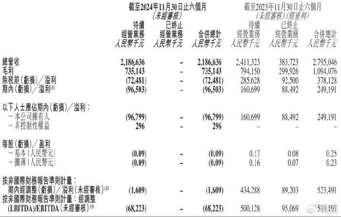 天猫精选：管家婆一码一肖最准资料-东方甄选业绩下滑拖累新东方：后者大跌24% 市值蒸发超20亿美元