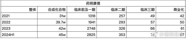 下一个药明康德？凯莱英，CXO隐形龙头，暴跌85%后，触底迹象太明显