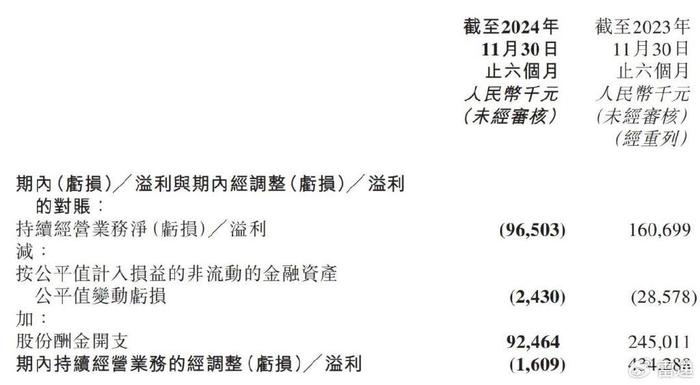 天猫精选：管家婆一码一肖最准资料-东方甄选业绩下滑拖累新东方：后者大跌24% 市值蒸发超20亿美元