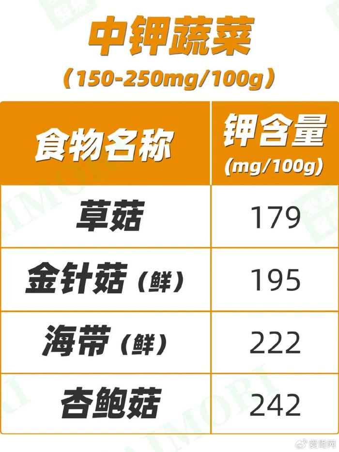 含钾蔬菜大全,照着吃,血钾再也不高了!