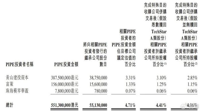 图达通拟上市：年营收1.2亿美元，净亏损2亿美元，估值117亿港元