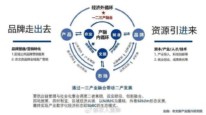一二三线豪华汽车品牌