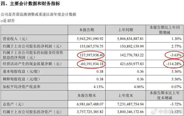 联丰策略股票杠杆交易市场期货股票行情身价缩水百亿，白酒教父难了