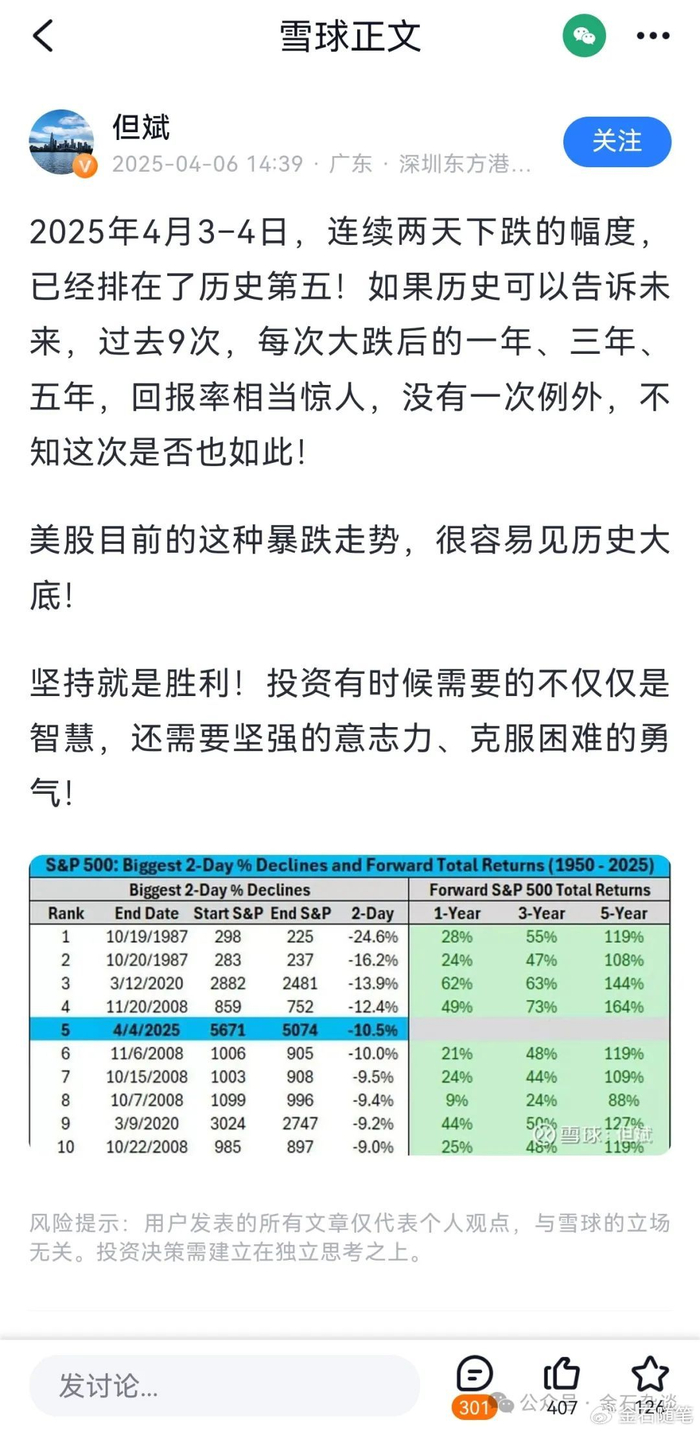 但斌4月初判断美股历史大底！说对了，但为何却跑输了纳指..._财经头条
