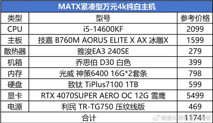 matx紧凑型万元纯白主机配置推荐|内存|主机|matx_新浪新闻