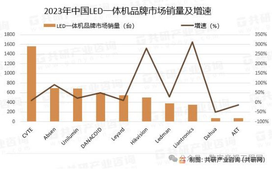 爱鑫微针对led会议一体机推出intel12-14代cpu 独显高