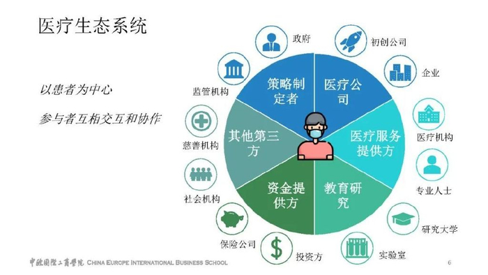 Industry 101 医疗健康行业专场回顾 ——中欧MBA在线行业分享会__财经头条