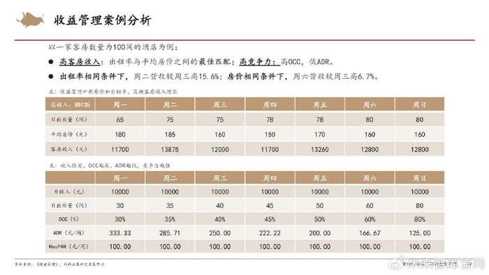 行业趋势:中高端化,连锁化,数字化