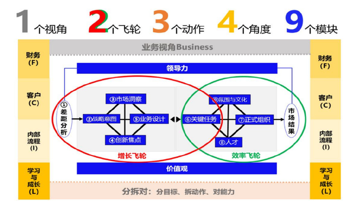 以前,我们说勤劳致富,后来,我们说唯有套路得人心,现在,我们到了模型