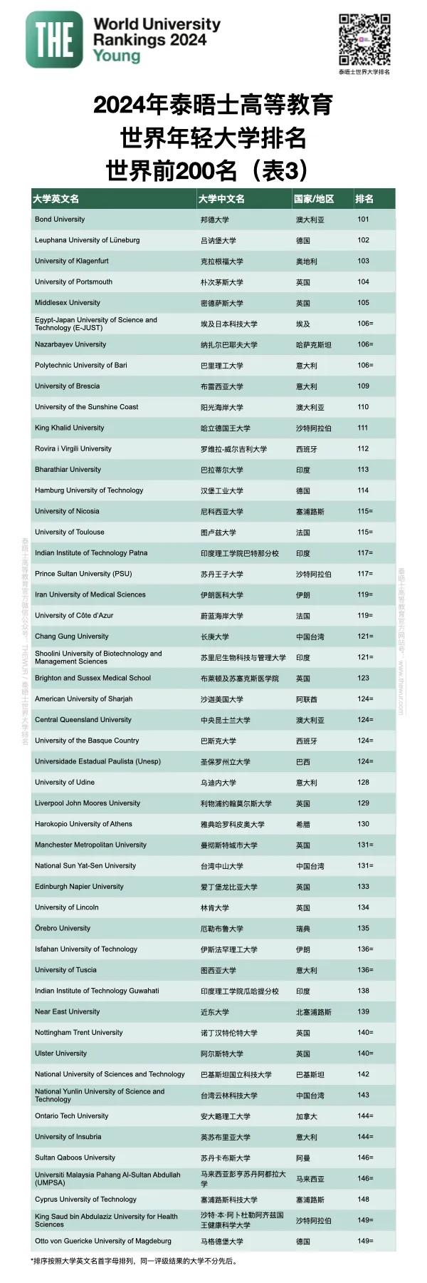 外国大学排名(大学排名全国排名榜)