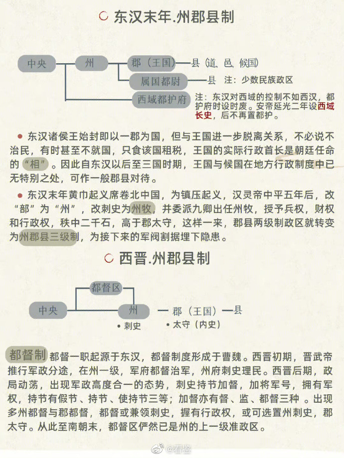 古代地方行政制度的演变图