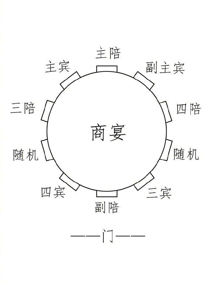 中国式饭局座位图一览！ 饭局如何安排座位？