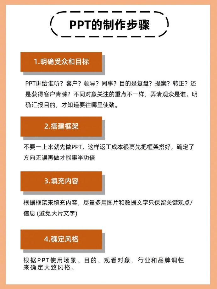 把這7頁紙背熟了,你做ppt是真的快!|娛樂明星_新浪新聞