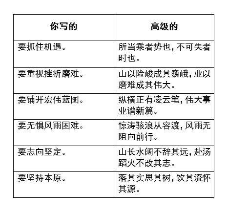 領導看了都腿軟的材料高級替換詞筆桿子收藏