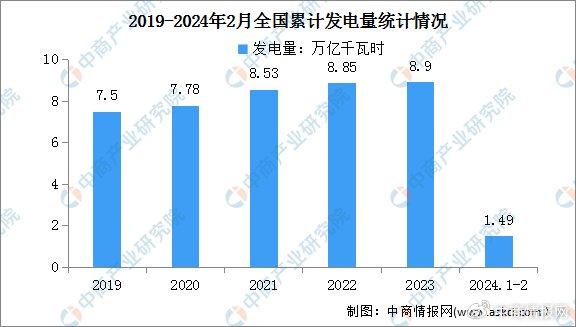 2024年1