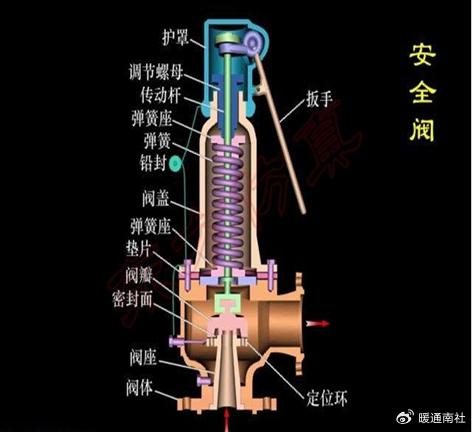 热水器安全阀工作原理图片