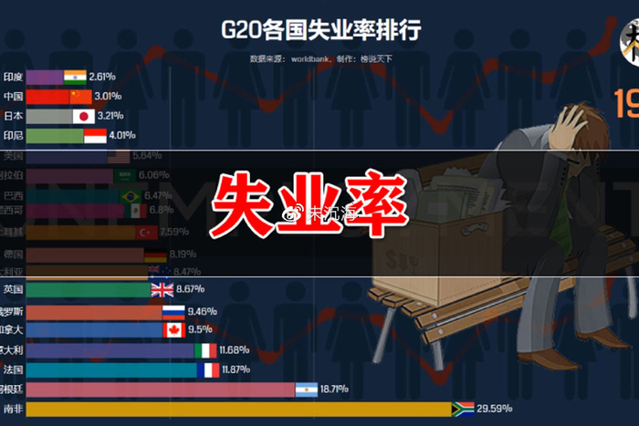 青年失业率过高,背后的原因很复杂