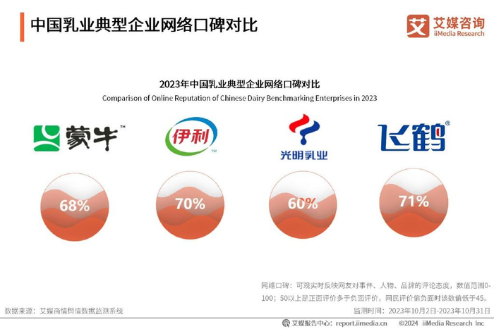 中国乳业崛起之势:艾媒最新报告揭示哪些品牌将引领市场增长?|大数据|蒙牛|乳制品|艾媒咨询|蒙牛乳业_新浪新闻