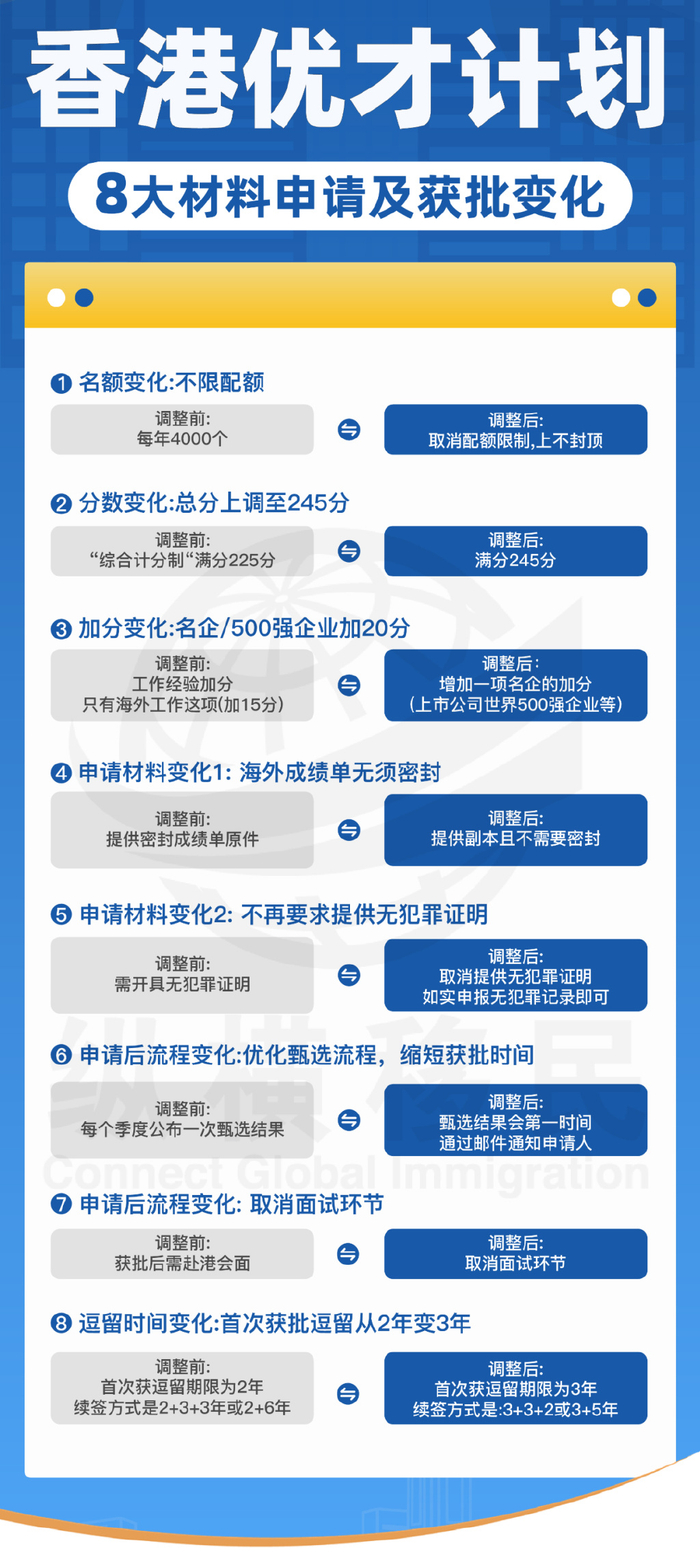 优才材料清单
