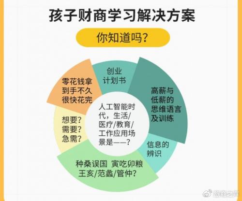 百年不遇之巨变环境下,孩子为什么要学习财商教育?