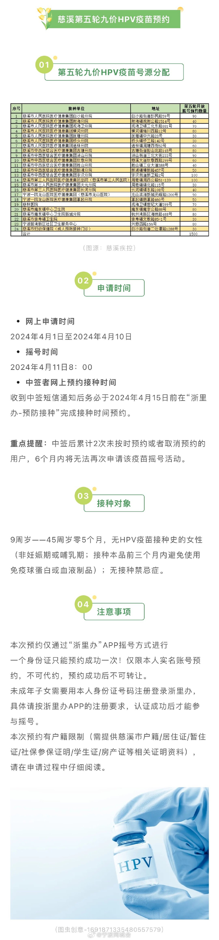 3140个名额宁波多地九价hpv疫苗预约来了