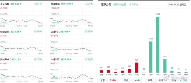 A股大跌之后 投资者怎么办？还有信心吗 ？