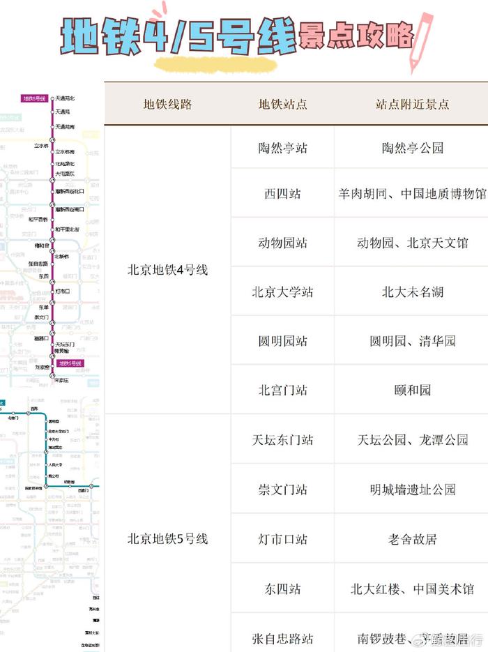 熬夜整理