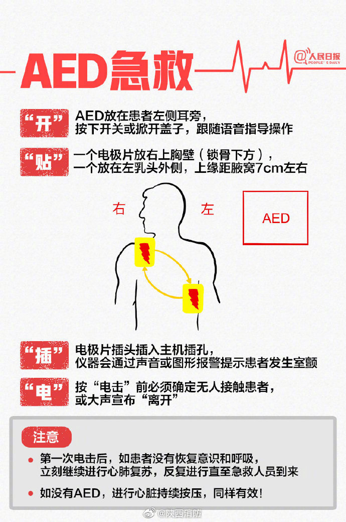 关键时刻能救命9图教你学会心肺复苏术