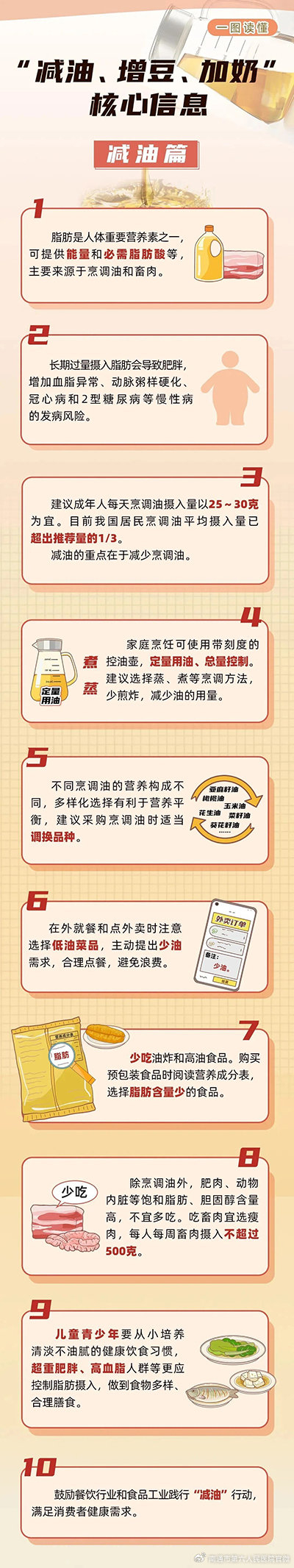 全民营养周 | 一图读懂 "奶豆添营养 少油更健康"