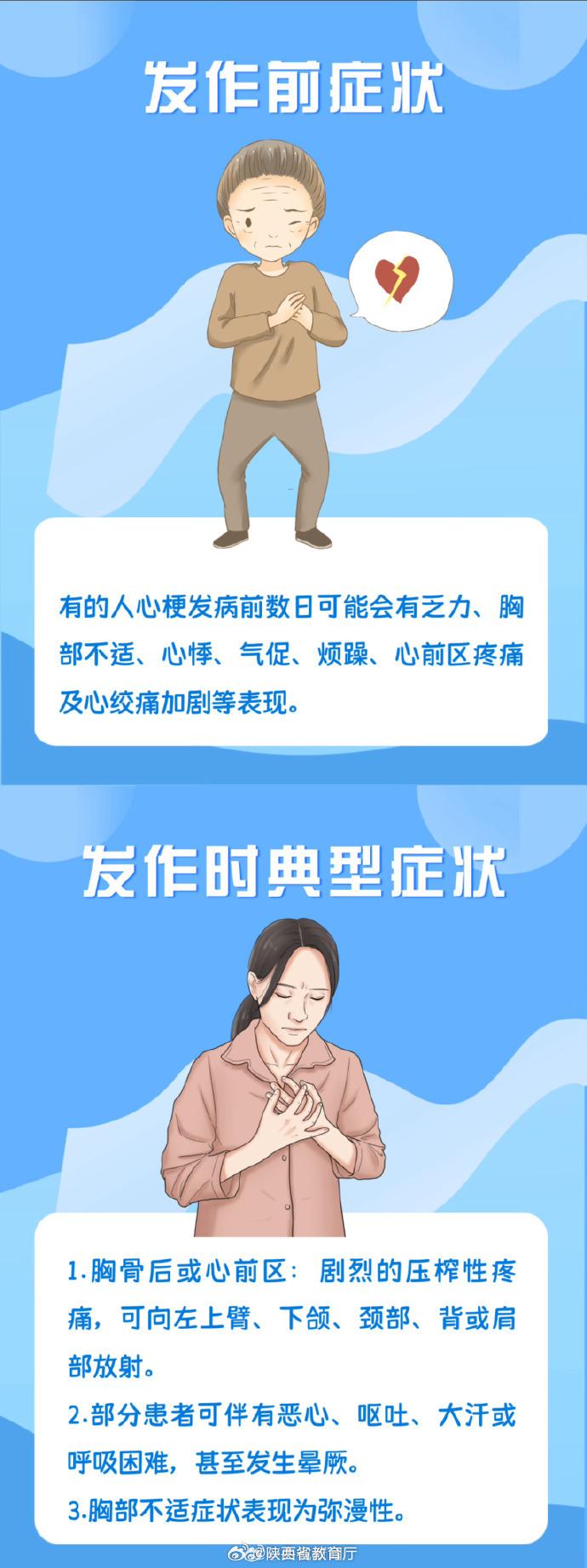 心梗发作前有哪些典型症状?转存了解!