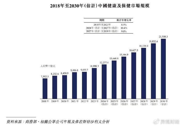 三年半累计亏损7.82亿元！健康之路，冲击港股IPO  第2张