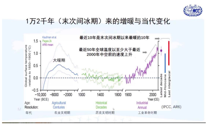 丁一汇院士:气候变化正使人类面临前所未有的巨大胁迫与风险