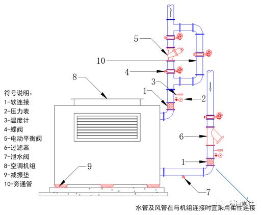 空调柜机的排水管图解图片