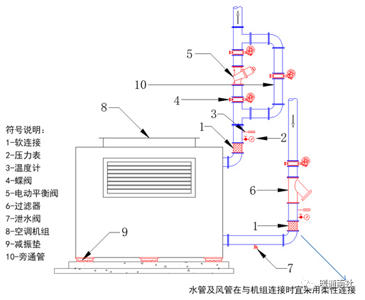 空调水系统的安装