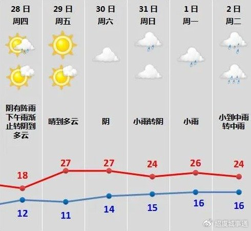 绍兴这里暴雨|大风|雷暴|绍兴_新浪新闻