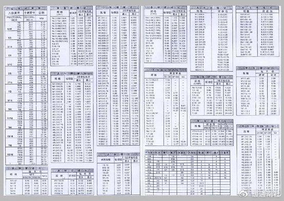 瞭解並識別各種螺絲型號|螺絲|公制|型號_新浪新聞