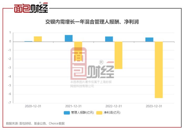 交银施罗德基金:内需增长年内净值跑输业绩基准逾20个百分点