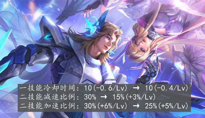 蒙犽伽罗后羿削弱,对抗路2超标恶霸终挨刀,打野嫦娥逃过一劫