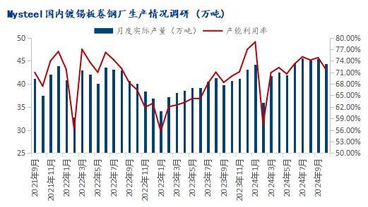 马口铁价格走势图图片