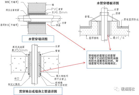 h管安装图集图片