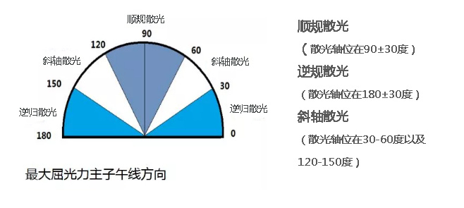 孩子50度散光需要配镜干预吗?北京希玛眼科专家表示:要视情况而定!
