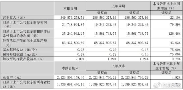 国内"最牛"眼药企业,暴涨超4500%