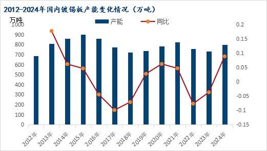 马口铁价格走势图图片