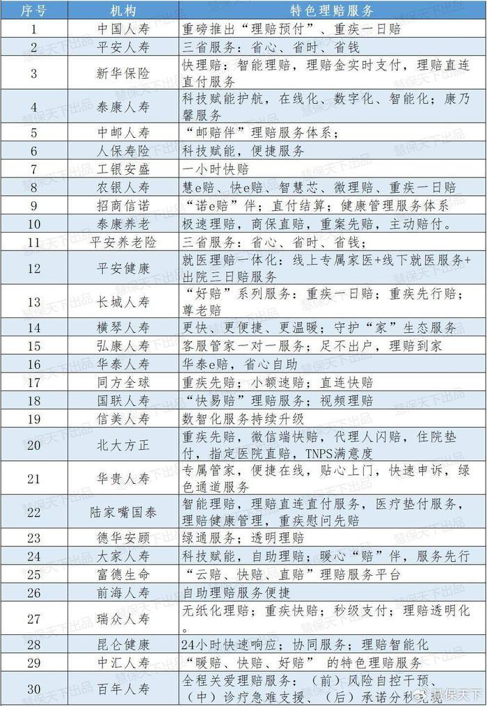 05積極響應重大突發事件,積極發揮保險業防範化解風險的作用2023年的