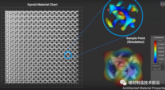 3D打印功能晶格结构对力学性能和失效性能的影响|于梁|梯度|模型|混合|杂交_新浪新闻