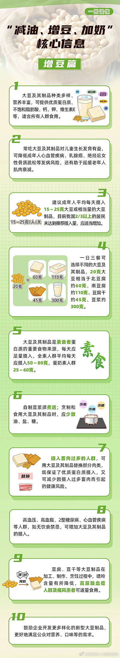 全民营养周 | 一图读懂 "奶豆添营养 少油更健康"