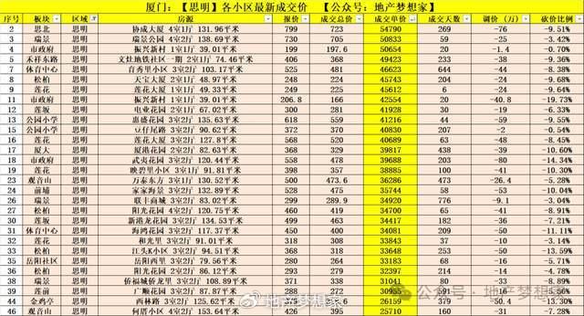 同安房价(同安房价1万以下的)