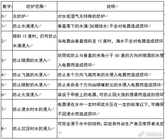 消防电气IP防护等级如何定义和解读