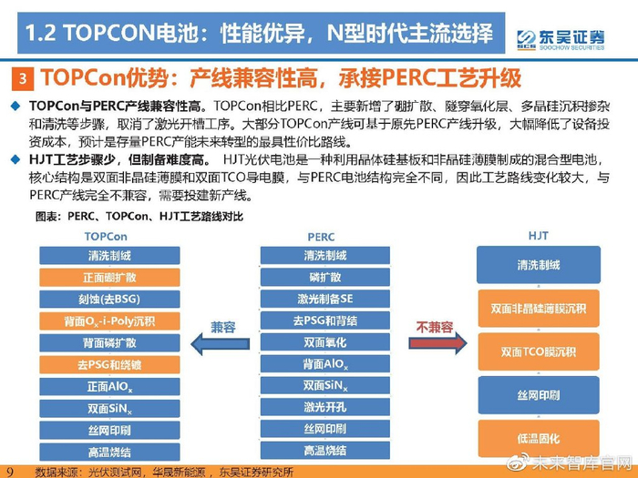 光伏行业TOPCon专题报告：渗透率加速提升，全产业N型共振|硅片|银浆|电池_新浪新闻